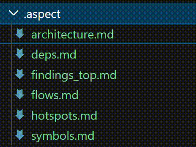 Generated knowledge base